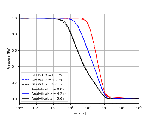 ../../../../../../_images/thermalConsolidationPressureFigure.png