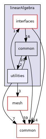coreComponents/linearAlgebra/utilities