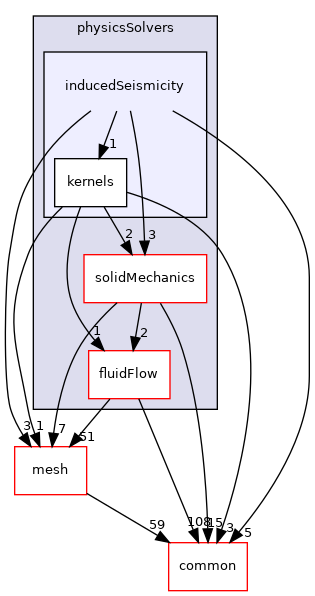 coreComponents/physicsSolvers/inducedSeismicity