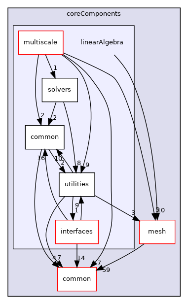 coreComponents/linearAlgebra