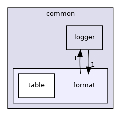 coreComponents/common/format